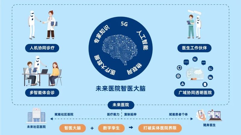 民营医养结合：如何甄别靠谱机构**