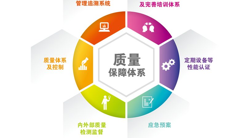 健康管理师薪资待遇：影响因素与职业发展**